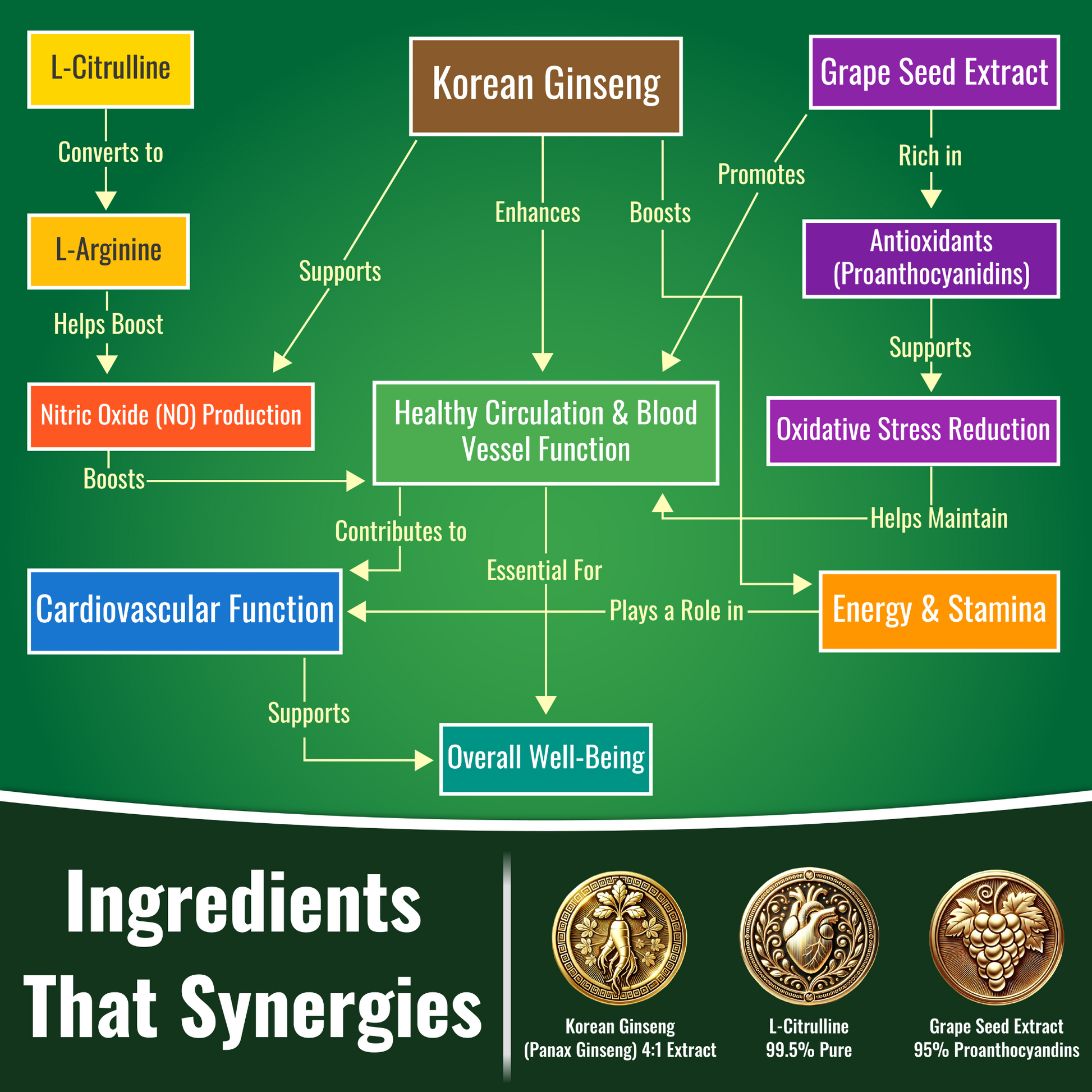 L Citrulline L-Citruline Citrulline Ginseng Korean Capsules
