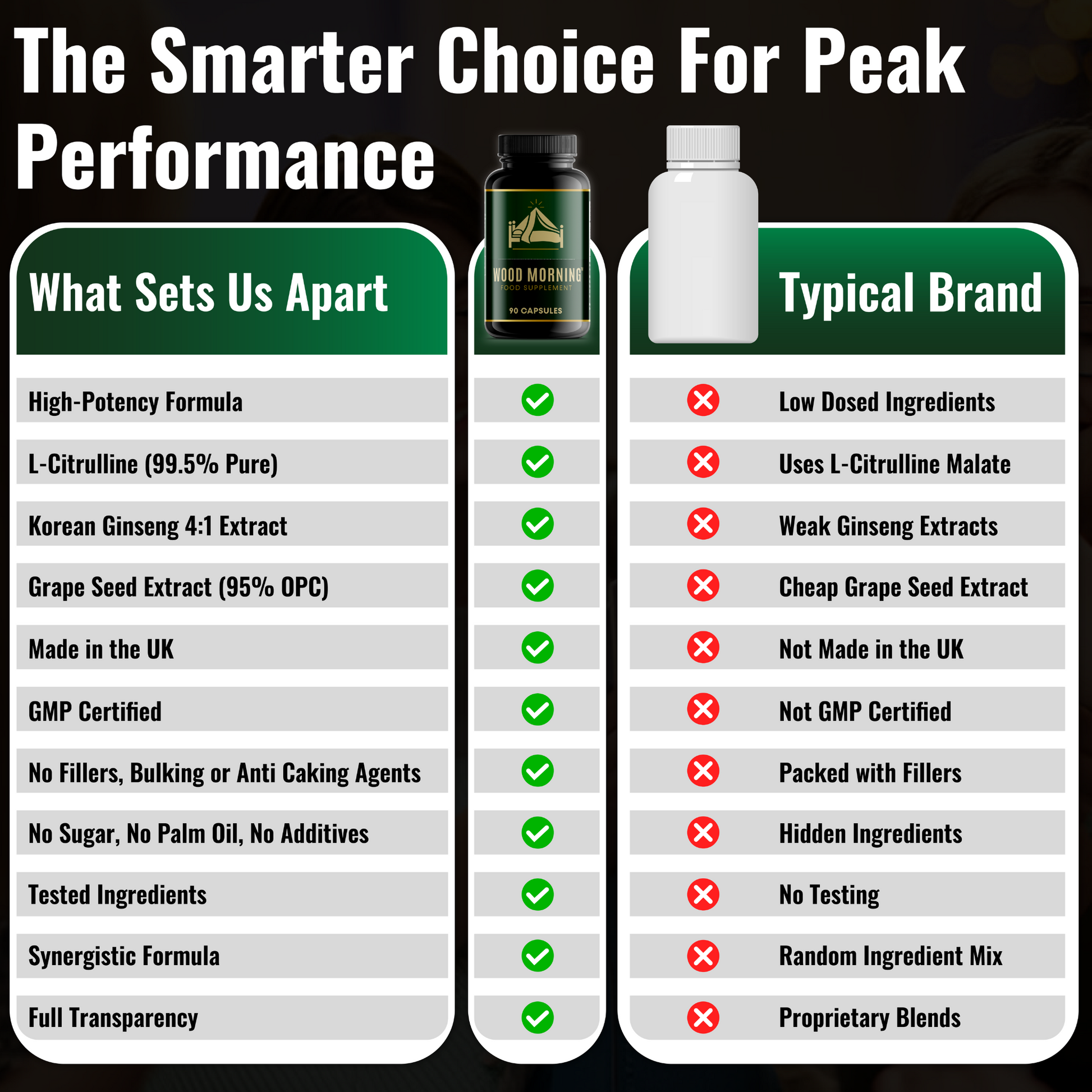 Morning Wood L Citrulline L-Citrulline Ginseng capsules for men supplement